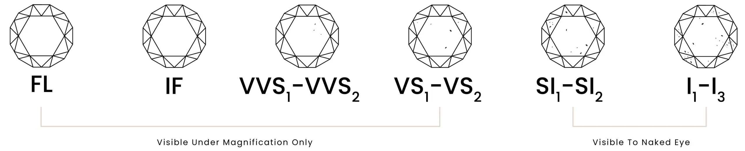 What Diamond Shape Looks the Biggest? Complete Guide to Diamond Shapes and Visual Size Posted: March 19, 2025